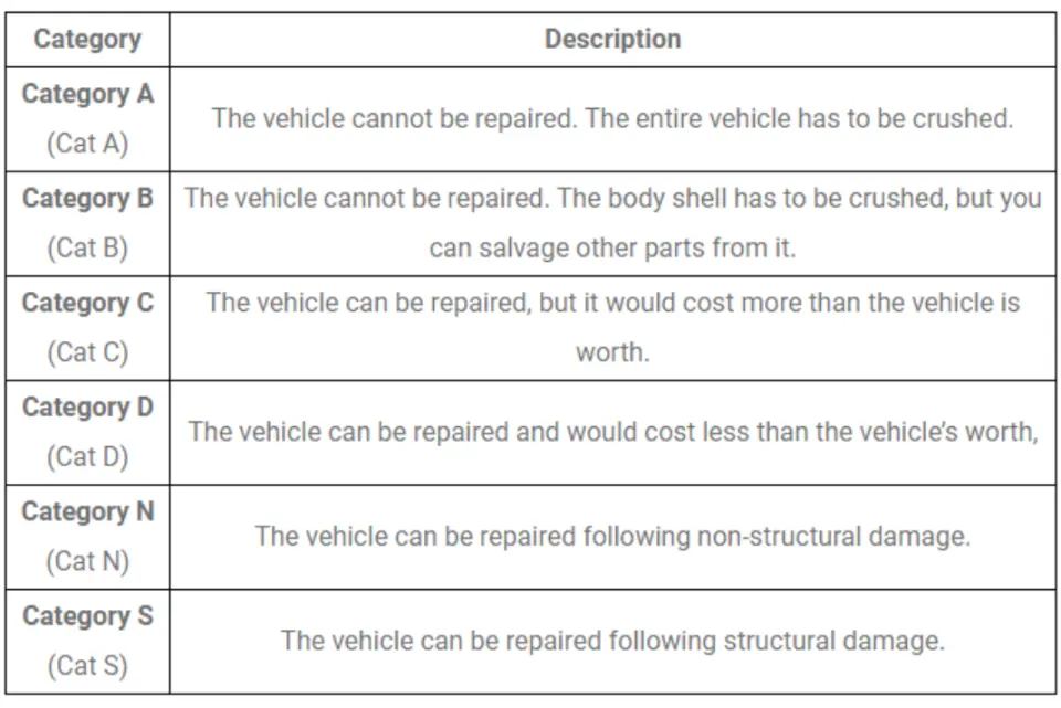 My Car Has Been Written Off - Now What?